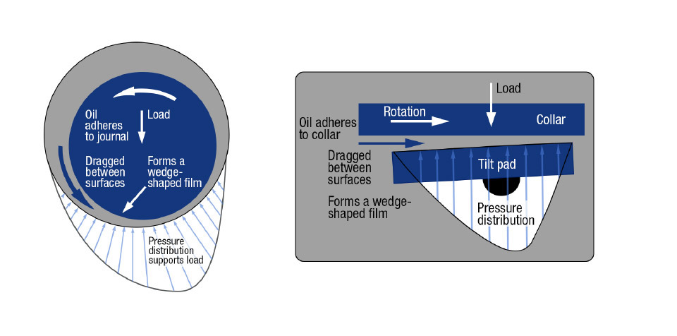 Diagram illustrating the principle of converging geometry