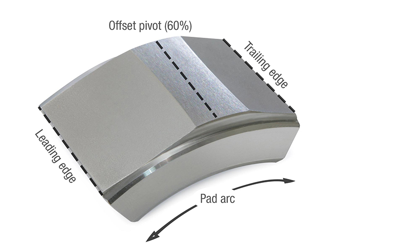 Journal tilt pad terminology